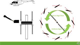 STEM Aviation Lesson 2-3: Helicopter Flight Controls and Surfaces