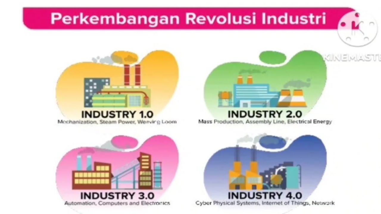 Tahapan Revolusi Industri - PAT BP Tema 3 XI IPS 2 - YouTube