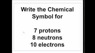 Atomic Charges, Element Charges & Complete Chemical Symbol