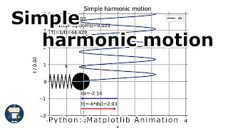 Simple harmonic motion