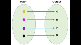 Using the Map Function #programming #shorts #mapfunction #javascript #grtechanalysis