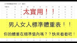 太實用！男人女人「標準體重表」！你的體重合格了嗎？