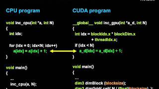 CUDA Programming Basics Part II