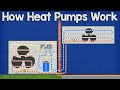 How A Heat Pump Works - HVAC