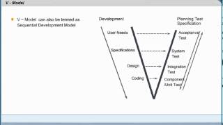 Software Testing V Model | Software Testing Certification | CTFL Training