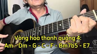 Tạo câu intro, giang tấu một cách đơn giản , hiệu quả nhất. Sử dụng cho dòng nhạc Bolero, Ballad …