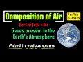 Composition of Air on the Earth 🌎 | Gases present on the Earth's Atmosphere