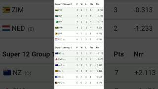 Points Table After SL vs ENG T20 World Cup 2022 | T20 World Cup Points Table | T20 World Cup 2022