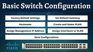 Basic/Initial configuration of Cisco switch - Part 01