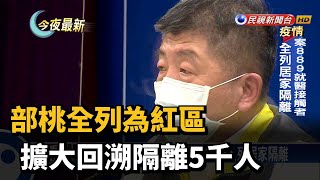 部桃全列為紅區 擴大回溯隔離5千人－民視新聞