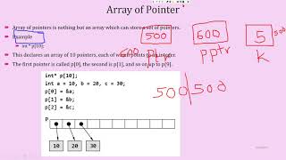 Pointer Arithmetic | Pointer and 1D array