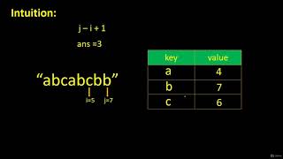 Java Algorithms Coding Interview Questions | Longest Substring without Repeating Characters