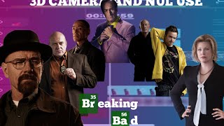 3D camera and Nul use full tutorial || braking bad editing tutorial || @decodingyt