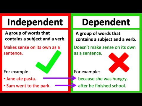 What is dependent clause mean?