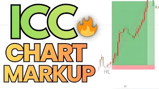 Mark Your Chart Accurately | ICC Trading Strategy ( Trades By Sci )