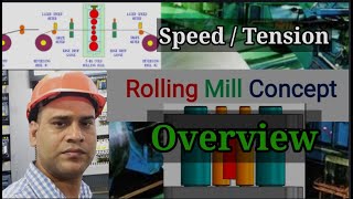 6Hi mill, Rolling mill concept, Roll force and tension,Sheet thickness, Scada view,Hit kumar||