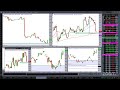 today s pre market review markets open positions spx credit spread today new trades