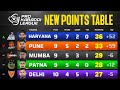 PKL Points Table 2024 After PAT vs HS | Pro Kabaddi Season 11 Points Table