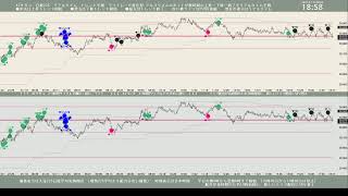 AI サダコ 日経 225 リアルタイム トレンド予測 2025-01-20