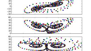 Lorenz Attractor in Python with Matplotlib