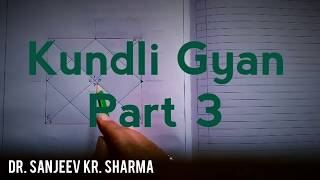 KUNDLI GYAN- PART 3 # Graho ki Prakrati # Disha bal