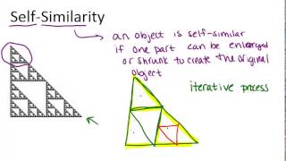 Self Similarity: Lesson (Geometry Concepts)