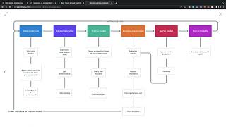 Machine Learning Challenge: Classification Walkthrough
