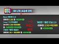 skt 요금제 지금 당장 바꾸세요