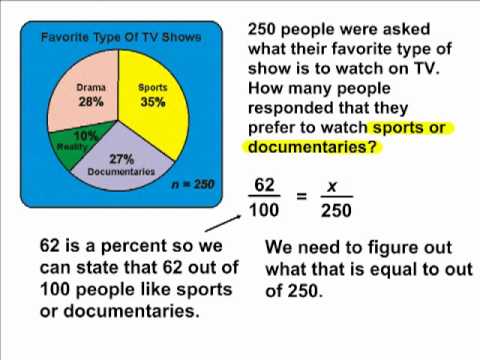 Pie Charts - Finding The Percent Of A Number Pie Charts - Finding The Percent Of A Number