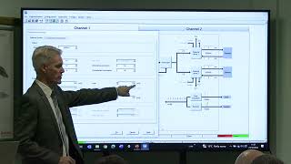 Amplifiers & Controllers for Proportional Valves 2024