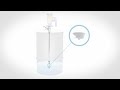 how a drum pump works global pumps