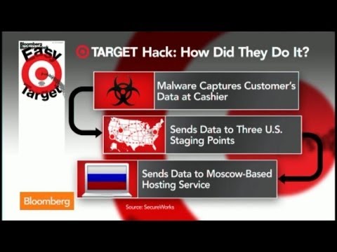 How Target Could Have Prevented Customer Data Hack How Target Could Have Prevented Customer Data Hack