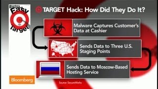 How Target Could Have Prevented Customer Data Hack