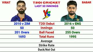 virat kohli and babar Azam batting comparison. who is the best. #viratkohli #babrazam