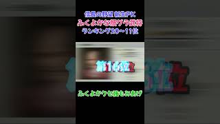 ふくよかな顔グラ武将ランキングBEST50【20～11位】【信長の野望・新生PK】  #ランキング#信長の野望新生pk #ゲーム実況 #信長の野望新生pk #歴史