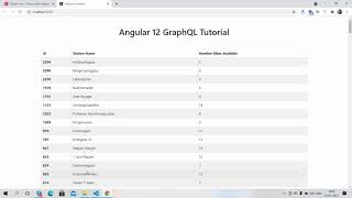 Angular 12 GraphQL Tutorial Working Demo