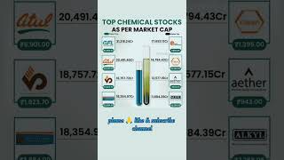 top chemical stocks as per market cap | best chemical stocks in india #shortvideo #sharemarket