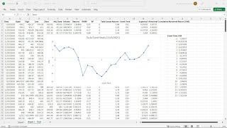 Event Study of Elon Musk Selling Tesla Shares of Stock