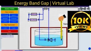 Energy Band Gap (EBG) | Virtual Lab | Engineering Physics