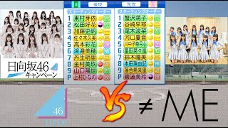 日向坂46 vs ≠ME(ﾉｯﾄｲｺｰﾙﾐｰ)【パワプロ2021】