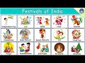 Festivals of India | Top 25 Indian festivals | Festivals name | Types of festivals | भारत के त्योहार