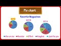 Pie Chart For Kids | Math Graphs | Grade 4 & 5 | Tutway