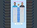 Suryakumar Yadav vs David Miller IPL Batting Face-off 🏏 | #shorts