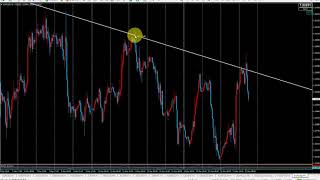 FX 3.21 会員様用動画　MT4でのラインの引き方説明