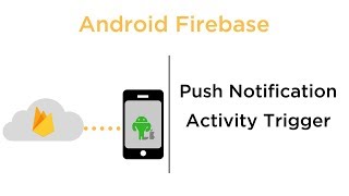 Push Notification Activity Triggers - Android Firebase