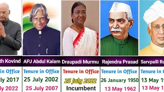 List of presidents of India 1950 - 2025