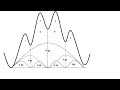 Trading per tutti: Analisi ciclica, livelli di Gann e onde di Elliott (teoria per principianti)