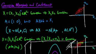 (PP 6.9) Conditional distributions of a Gaussian