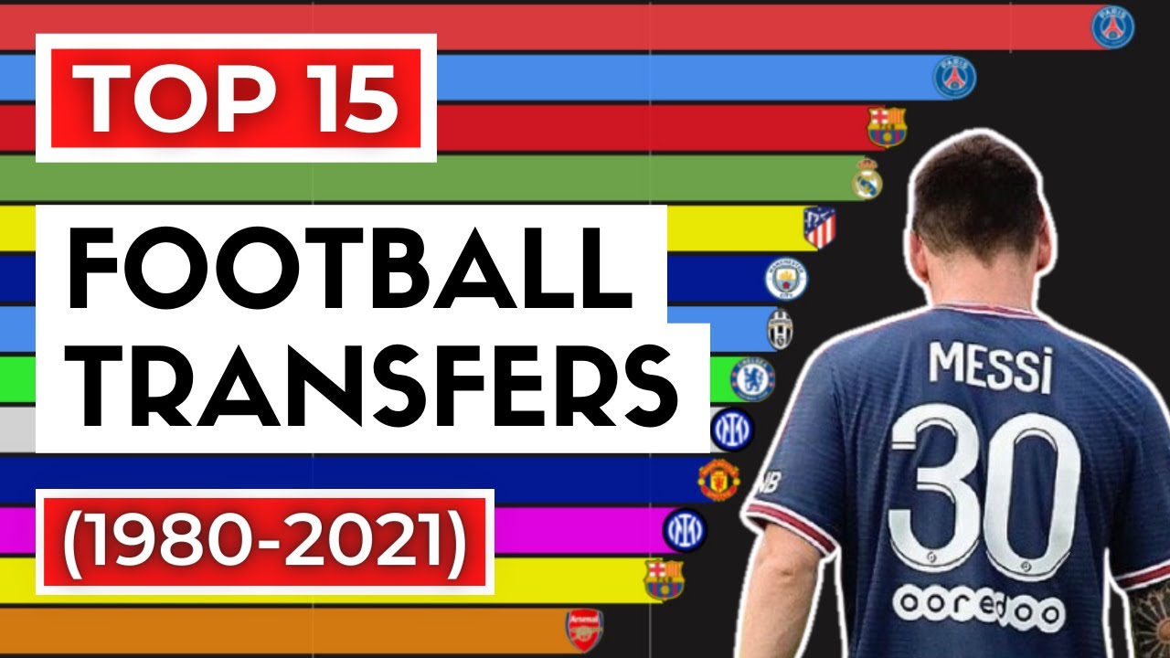 TOP 15 MOST EXPENSIVE FOOTBALL TRANSFERS (1980-2021) - YouTube