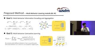 WSDM-23 Paper: Knowledge Enhancement for Contrastive Multi-Behavior Recommendation